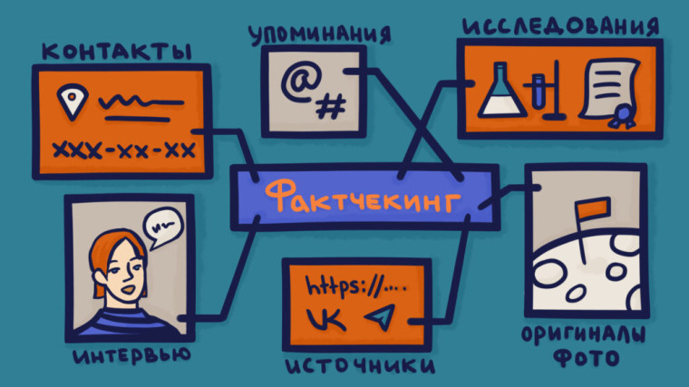 ВАЖНО: материалы по фактчекингу.